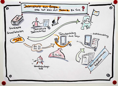 Graphical Recording DSGVO-Technikgestaltung