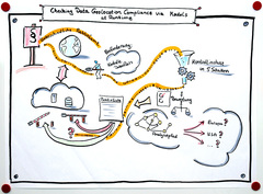 Graphical Recording Checking Data Geolocation