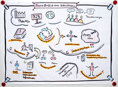 Graphical Recording Praxis-Einblick eines Unternehmens