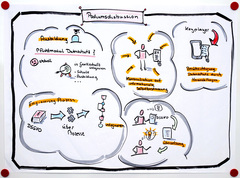 Graphical Recording Podiumsdiskussion